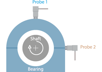 Absolute vibration monitoring